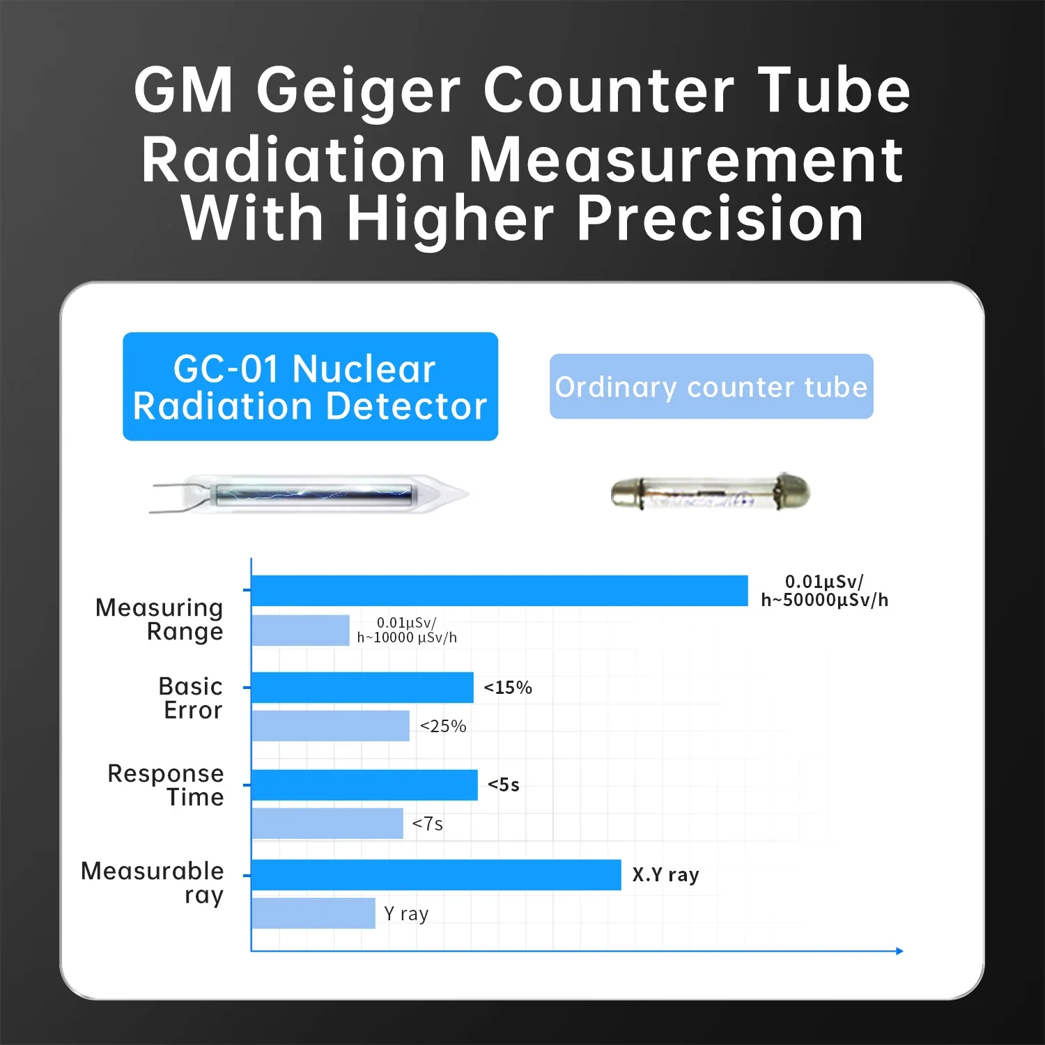 FNIRSI® GC-01 Nuclear Radiation Detector - Image 3